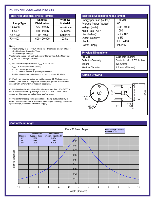 FX-4400