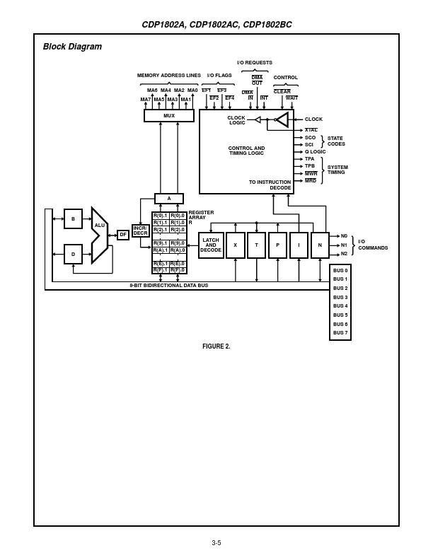 CDP1802A