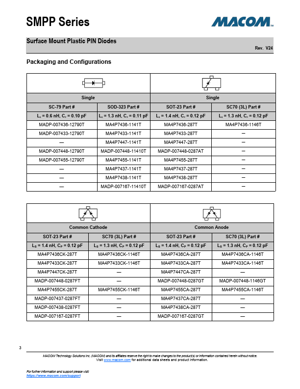 MADP-007155-0287DT