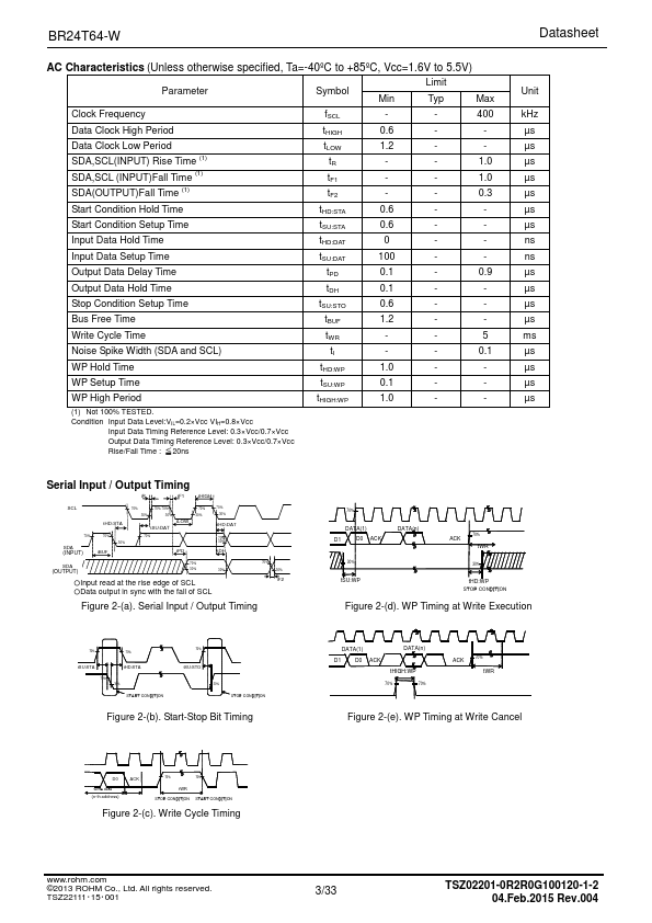 BR24T64F-W