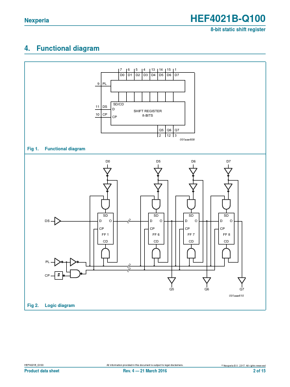 HEF4021B-Q100