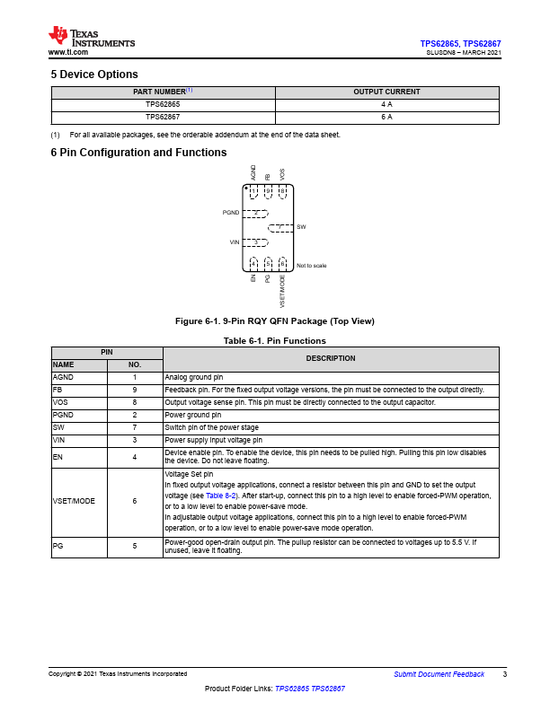 TPS62867