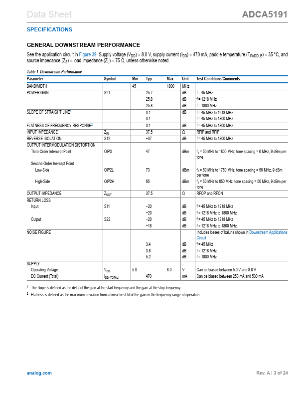 ADCA5191