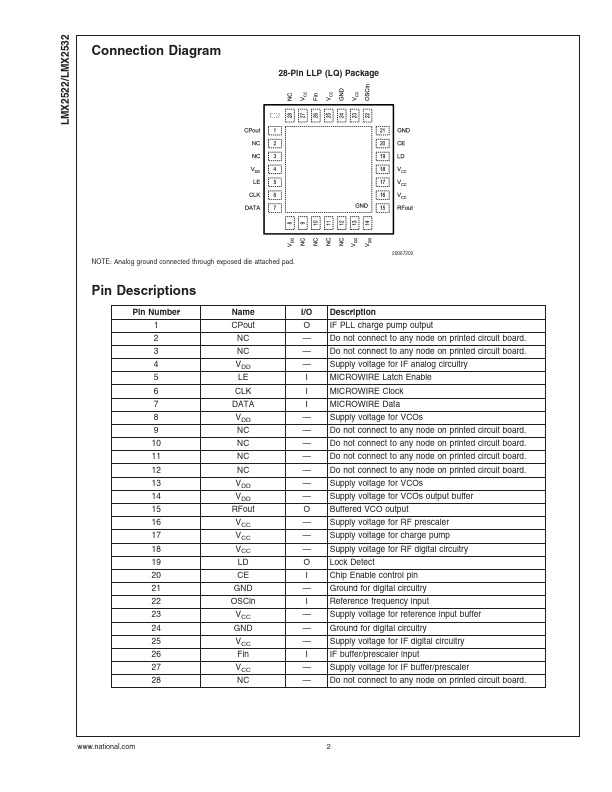 LMX2532