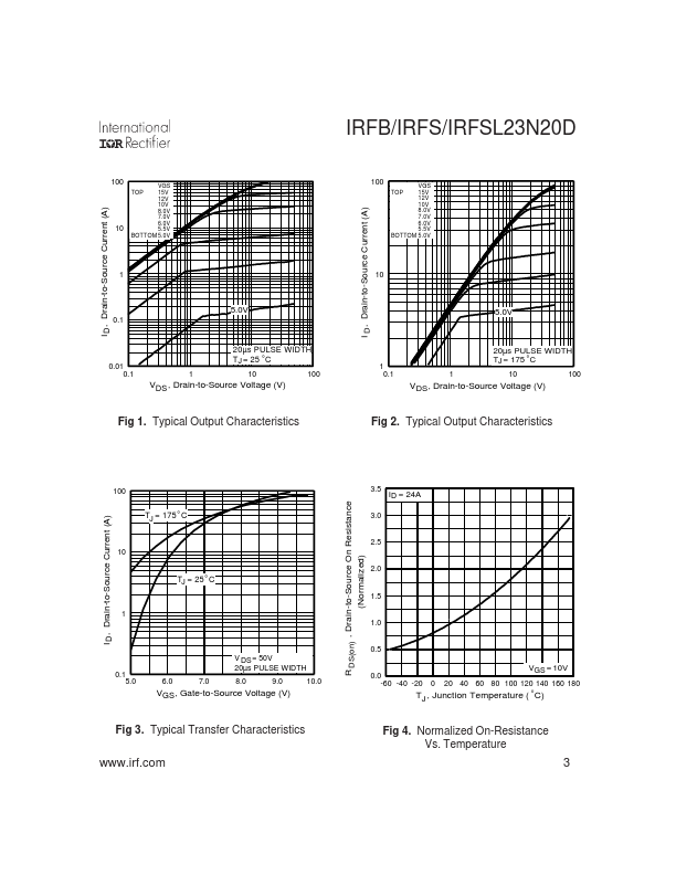 IRFS23N20D