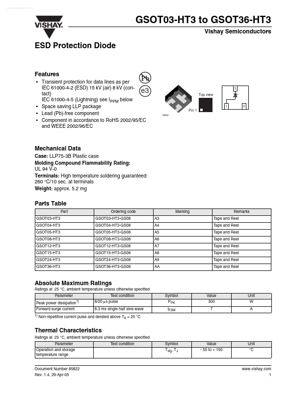 GSOT05-HT3