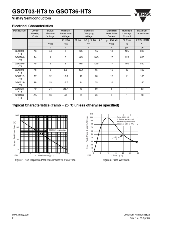 GSOT05-HT3