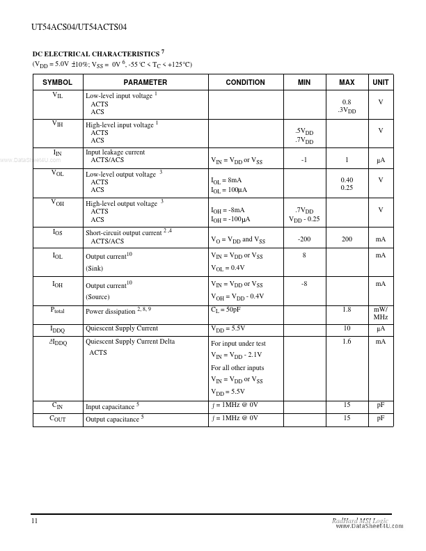 UT54ACTS04