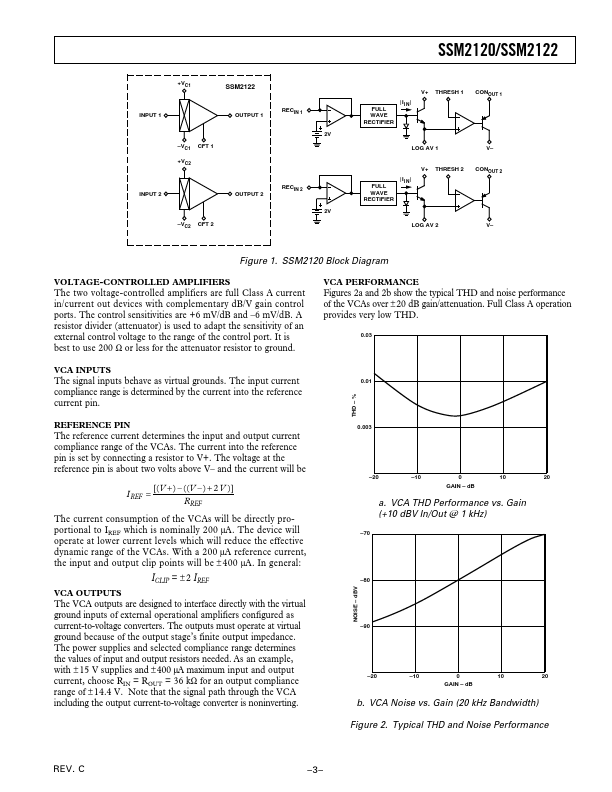 SSM2120