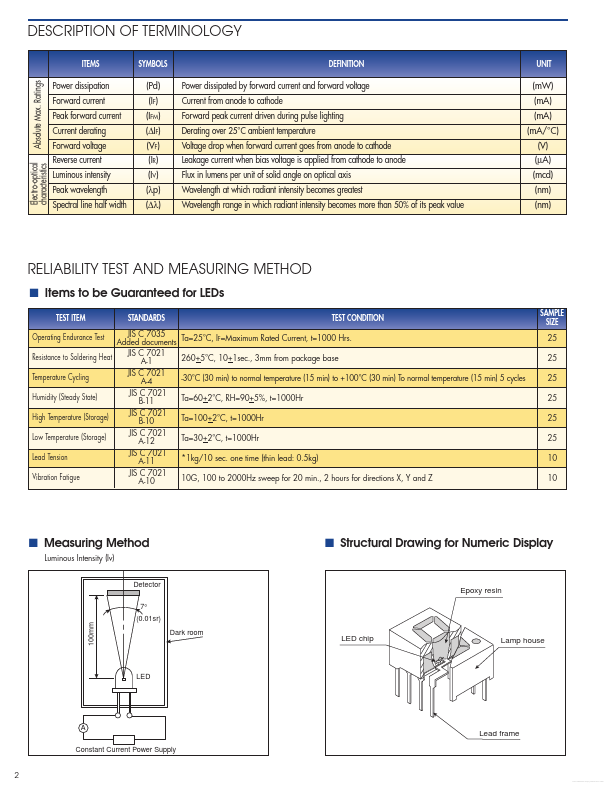 NKG105P