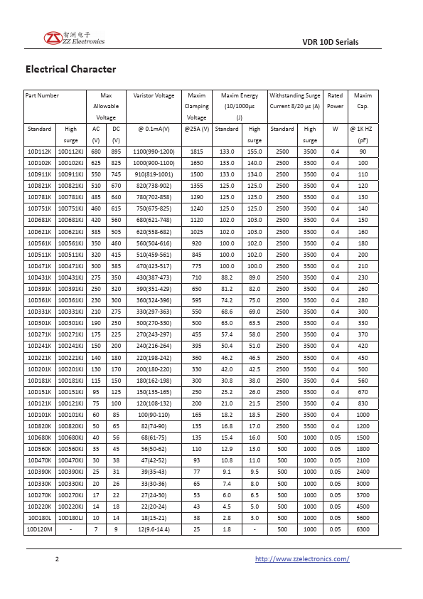 VDR10D201K