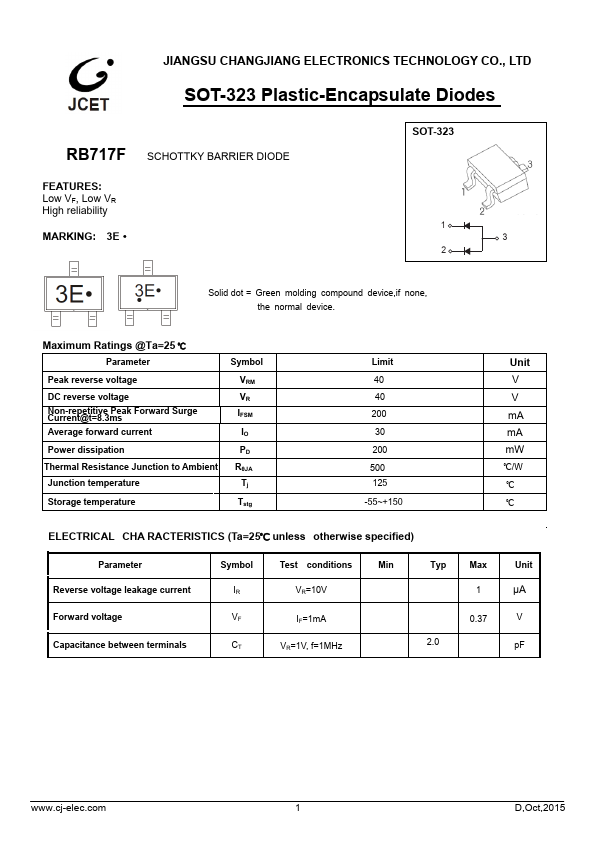 RB717F