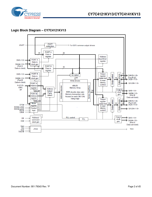 CY7C4141KV13