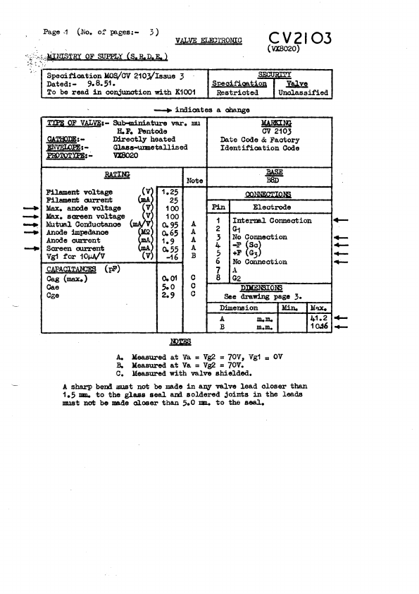 CV2103