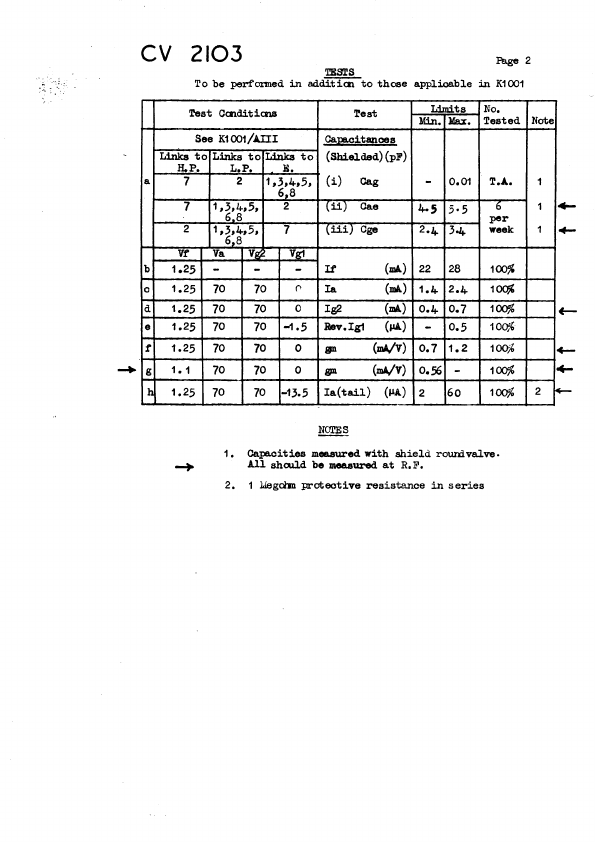 CV2103