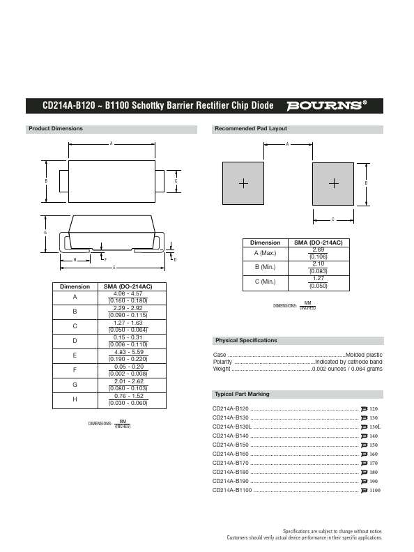 CD214A-B120