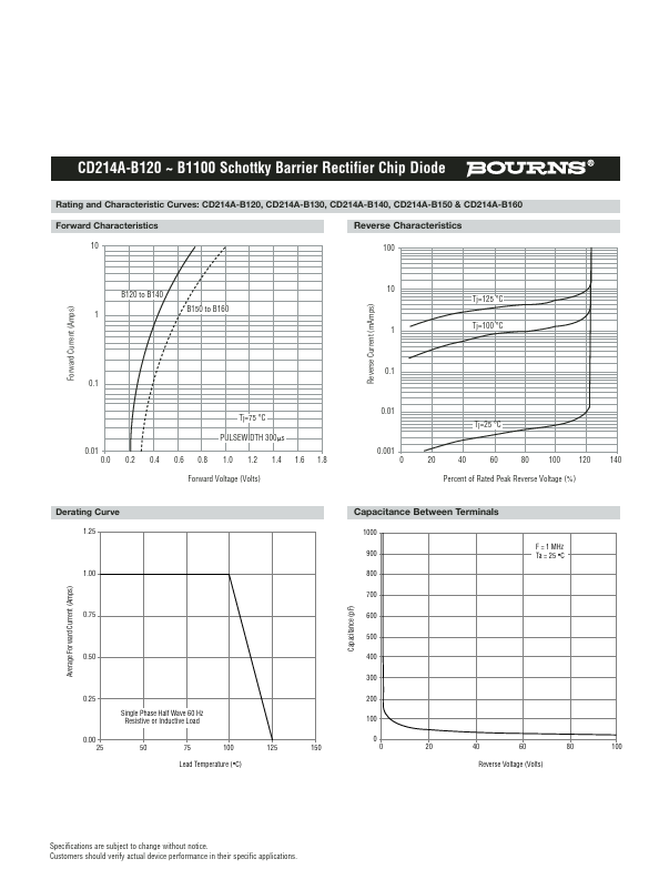 CD214A-B120