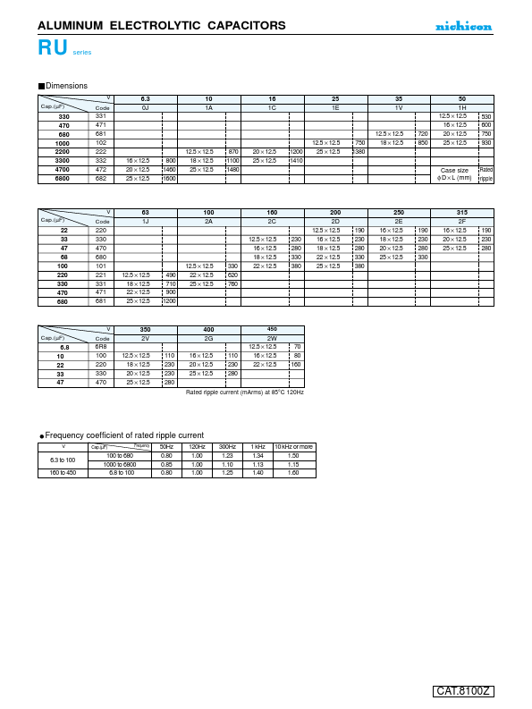 URU2E680MRD