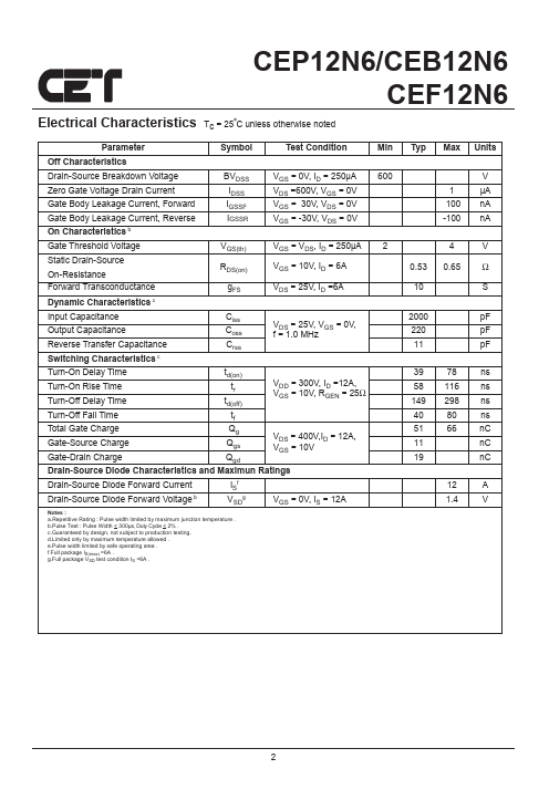 CEP12N6