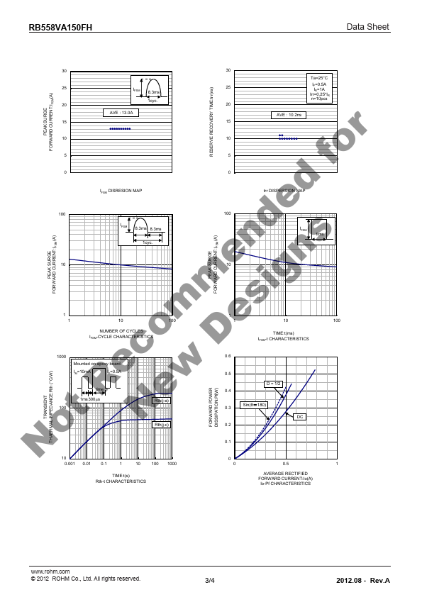 RB558VA150FH