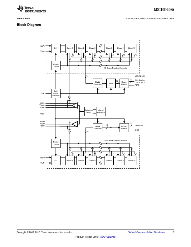 ADC10DL065