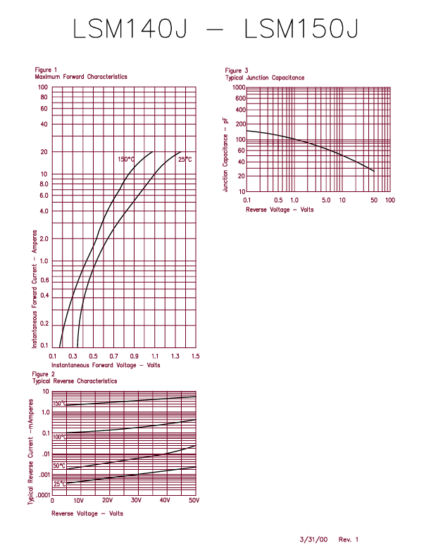 LSM140J