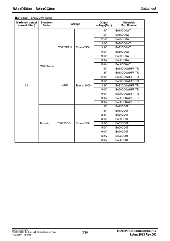 BA18DD0WHFP-TR