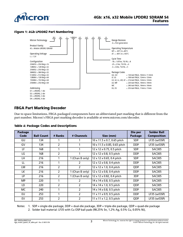 MT42L128M64D2