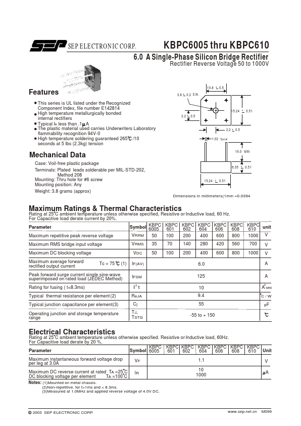 KBPC608