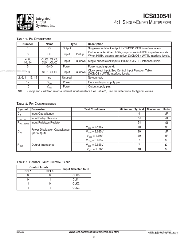 ICS83054I