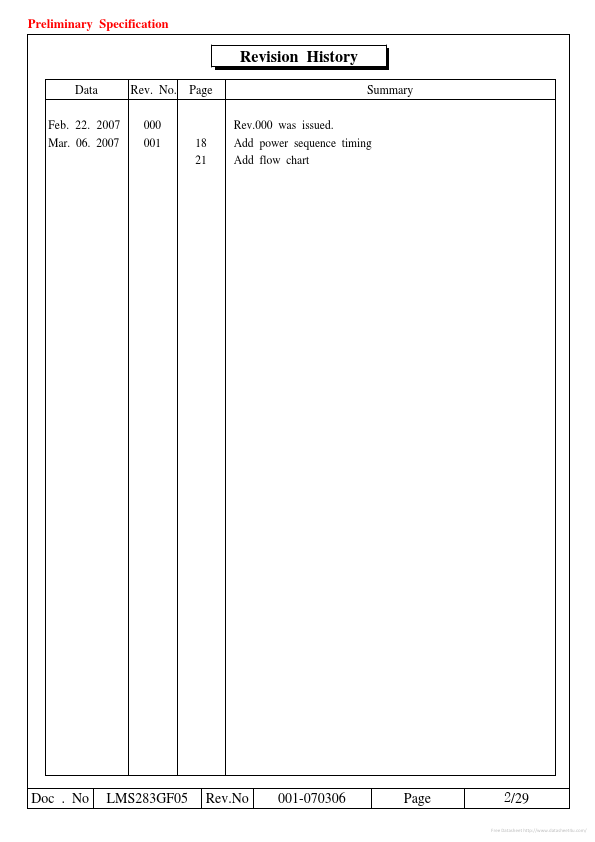 LMS283GF05