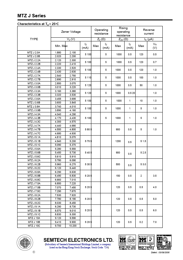 MTZJ6.8C