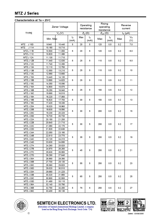 MTZJ6.8C