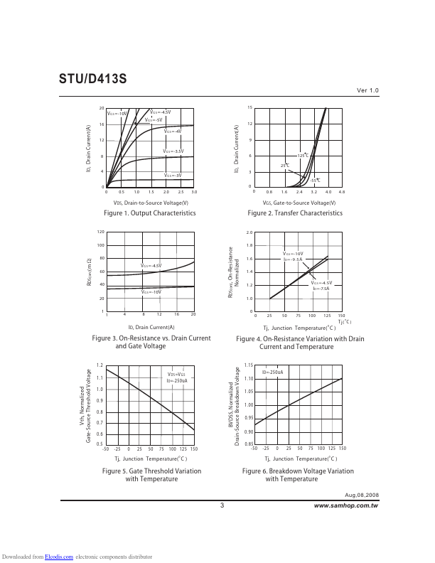 STD413S