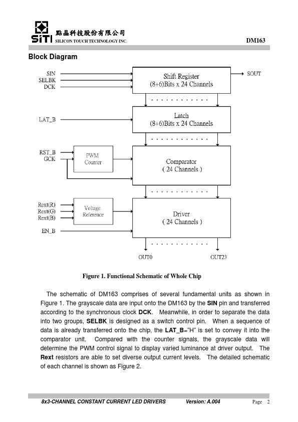 DM163