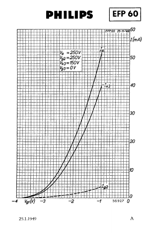 EFP60