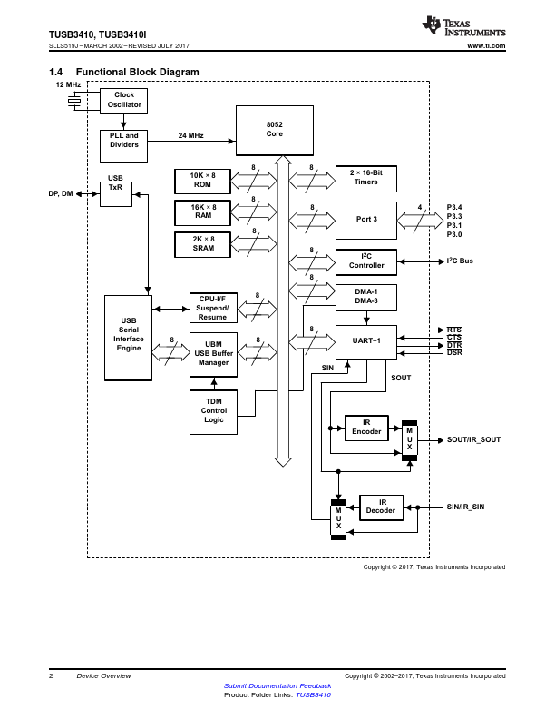 TUSB3410