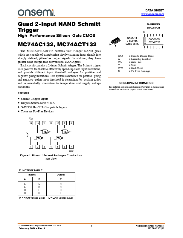 MC74AC132