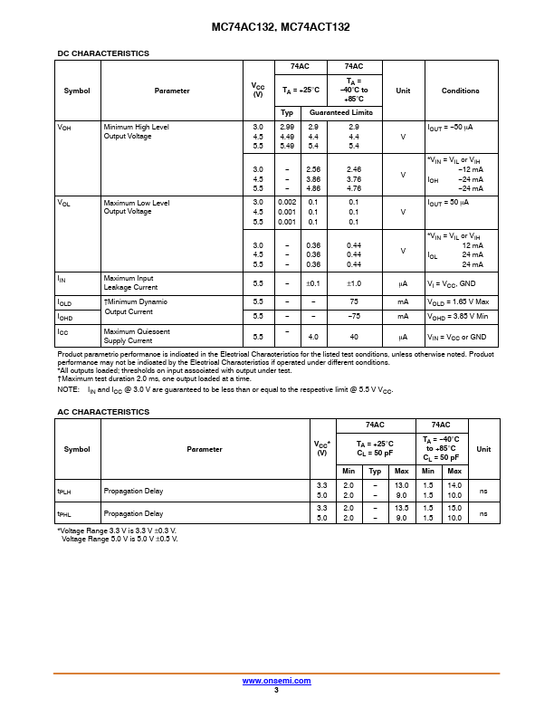 MC74AC132