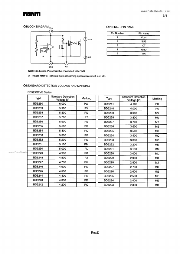 BD5252FVE