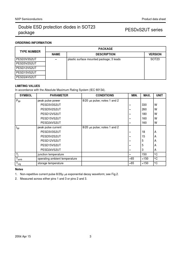 PESD12VS2UT