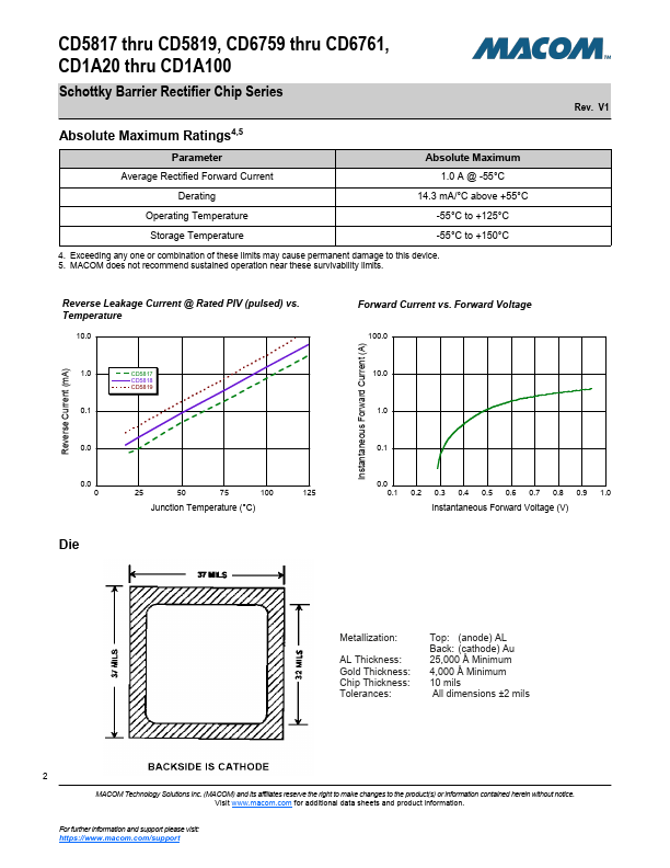 CD5817