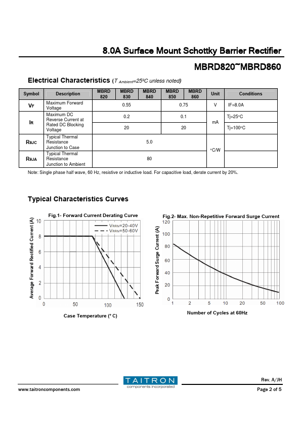 MBRD830