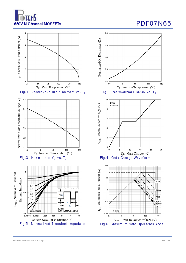 PDF07N65