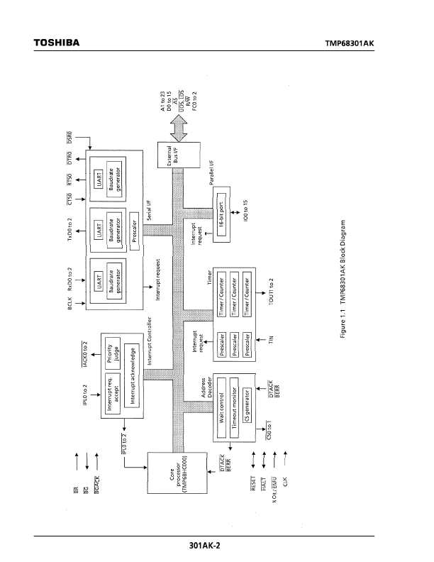 TMP68301AKF-8