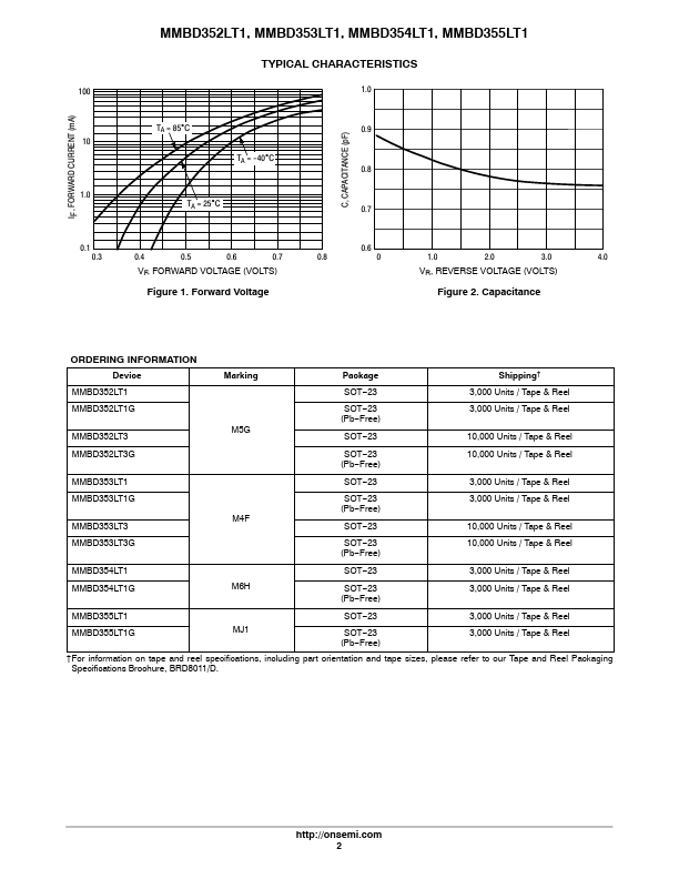 MMBD353LT1