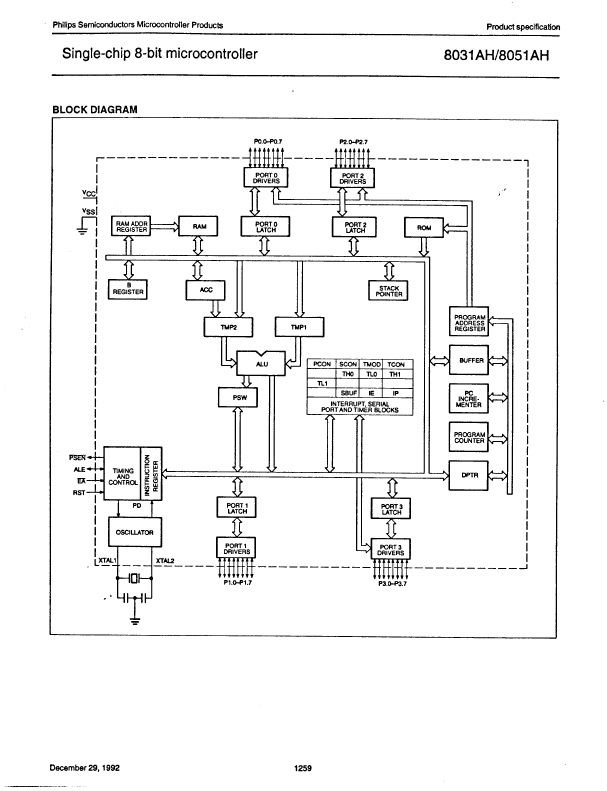 SCN8031HCCN40