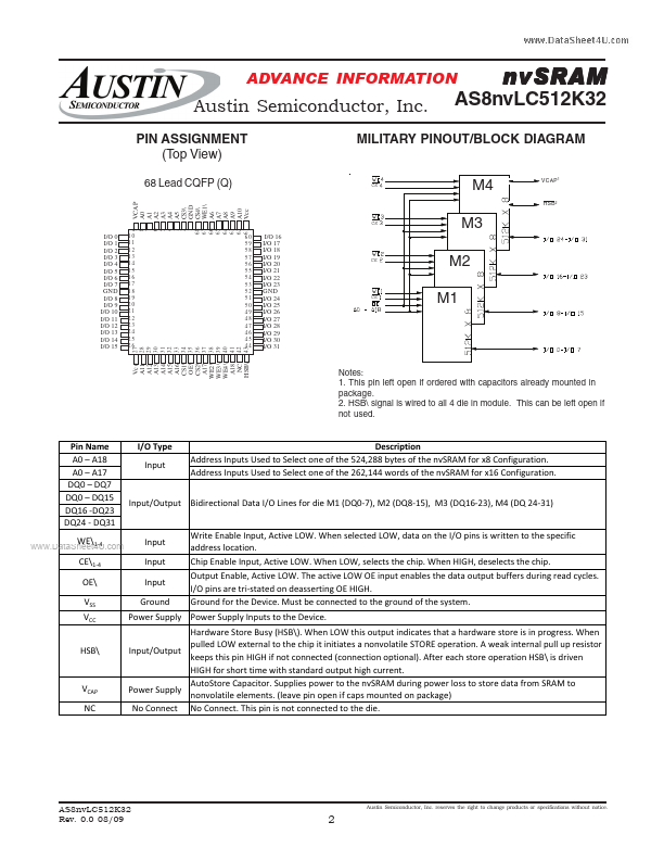 AS8NVLC512K32