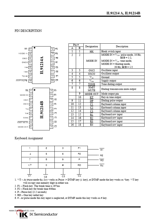 IL91214A