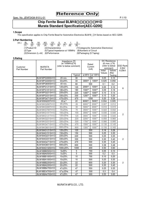 BLM18BB221SH1D